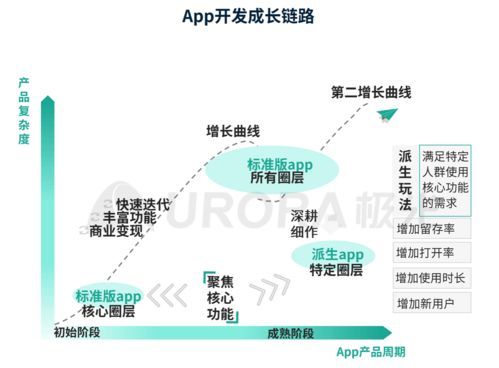 極光 巨頭們布局的移動互聯網研發與維護新篇章
