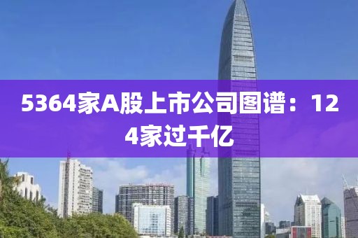 5364家A股上市公司圖譜：124家過千億